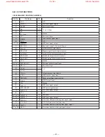 Preview for 41 page of Sony HCD-H991AV Service Manual