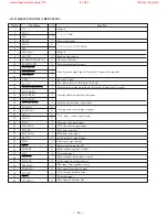 Preview for 42 page of Sony HCD-H991AV Service Manual