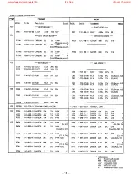 Предварительный просмотр 97 страницы Sony HCD-H991AV Service Manual