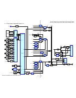 Предварительный просмотр 33 страницы Sony HCD-HDX265 - Dvd/receiver Component For Home Theater System Service Manual