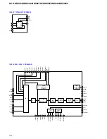 Предварительный просмотр 70 страницы Sony HCD-HDX265 - Dvd/receiver Component For Home Theater System Service Manual