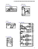 Предварительный просмотр 73 страницы Sony HCD-HDX265 - Dvd/receiver Component For Home Theater System Service Manual