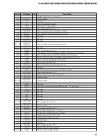 Предварительный просмотр 83 страницы Sony HCD-HDX265 - Dvd/receiver Component For Home Theater System Service Manual