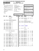 Предварительный просмотр 94 страницы Sony HCD-HDX265 - Dvd/receiver Component For Home Theater System Service Manual