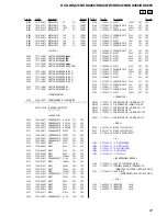 Предварительный просмотр 97 страницы Sony HCD-HDX265 - Dvd/receiver Component For Home Theater System Service Manual