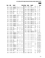 Предварительный просмотр 101 страницы Sony HCD-HDX265 - Dvd/receiver Component For Home Theater System Service Manual