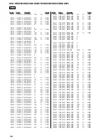 Предварительный просмотр 106 страницы Sony HCD-HDX265 - Dvd/receiver Component For Home Theater System Service Manual