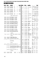 Предварительный просмотр 108 страницы Sony HCD-HDX265 - Dvd/receiver Component For Home Theater System Service Manual