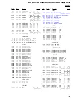 Предварительный просмотр 109 страницы Sony HCD-HDX265 - Dvd/receiver Component For Home Theater System Service Manual