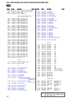 Предварительный просмотр 140 страницы Sony HCD-HDX265 - Dvd/receiver Component For Home Theater System Service Manual