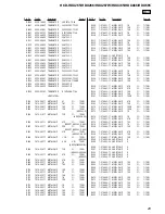 Предварительный просмотр 141 страницы Sony HCD-HDX265 - Dvd/receiver Component For Home Theater System Service Manual