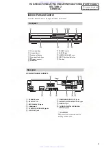 Предварительный просмотр 9 страницы Sony HCD-HDX277WC - Dvd Receiver Component Service Manual