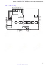 Предварительный просмотр 67 страницы Sony HCD-HDX277WC - Dvd Receiver Component Service Manual