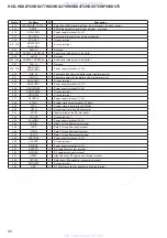 Предварительный просмотр 80 страницы Sony HCD-HDX277WC - Dvd Receiver Component Service Manual