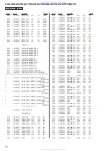 Предварительный просмотр 92 страницы Sony HCD-HDX277WC - Dvd Receiver Component Service Manual