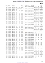 Предварительный просмотр 101 страницы Sony HCD-HDX277WC - Dvd Receiver Component Service Manual