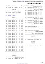 Предварительный просмотр 107 страницы Sony HCD-HDX277WC - Dvd Receiver Component Service Manual