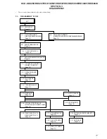 Предварительный просмотр 11 страницы Sony HCD-HDX285 - Dvd Home Theater System Service Manual