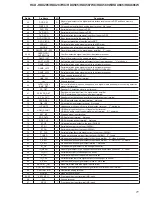 Предварительный просмотр 71 страницы Sony HCD-HDX285 - Dvd Home Theater System Service Manual