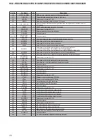 Предварительный просмотр 76 страницы Sony HCD-HDX285 - Dvd Home Theater System Service Manual