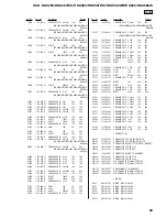 Предварительный просмотр 95 страницы Sony HCD-HDX285 - Dvd Home Theater System Service Manual