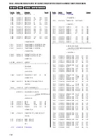 Предварительный просмотр 104 страницы Sony HCD-HDX285 - Dvd Home Theater System Service Manual