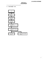 Preview for 7 page of Sony HCD-HPR90 - Receiver Component For Mini Hi-fi Systems Service Manual