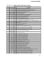 Preview for 47 page of Sony HCD-HPR90 - Receiver Component For Mini Hi-fi Systems Service Manual