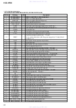 Предварительный просмотр 80 страницы Sony hcd-hpx10w Service Manual