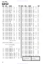 Предварительный просмотр 98 страницы Sony hcd-hpx10w Service Manual