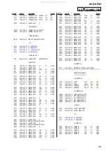 Предварительный просмотр 99 страницы Sony hcd-hpx10w Service Manual