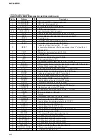 Preview for 80 page of Sony HCD-HPX7 Service Manual