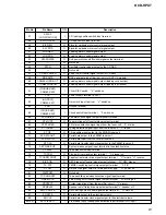 Preview for 81 page of Sony HCD-HPX7 Service Manual