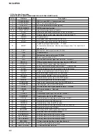 Preview for 80 page of Sony HCD-HPX9 - Hi Fi Components Service Manual