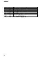 Preview for 82 page of Sony HCD-HPX9 - Hi Fi Components Service Manual