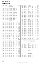 Предварительный просмотр 100 страницы Sony HCD-HPZ7 Service Manual