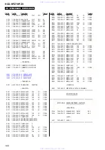 Предварительный просмотр 210 страницы Sony HCD-HPZ7 Service Manual