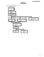 Предварительный просмотр 9 страницы Sony HCD-HX3 Service Manual
