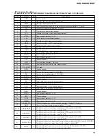 Предварительный просмотр 53 страницы Sony HCD-HX3 Service Manual