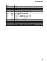 Предварительный просмотр 57 страницы Sony HCD-HX3 Service Manual