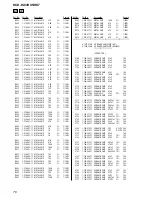 Предварительный просмотр 76 страницы Sony HCD-HX3 Service Manual