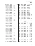 Предварительный просмотр 81 страницы Sony HCD-HX3 Service Manual