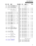 Предварительный просмотр 87 страницы Sony HCD-HX3 Service Manual