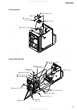 Предварительный просмотр 13 страницы Sony HCD-J300 Service Manual