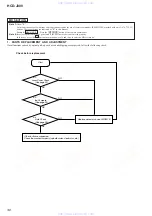 Preview for 30 page of Sony HCD-J300 Service Manual