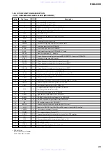 Предварительный просмотр 63 страницы Sony HCD-J300 Service Manual