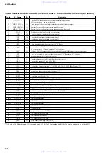 Предварительный просмотр 64 страницы Sony HCD-J300 Service Manual