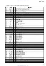 Preview for 67 page of Sony HCD-J300 Service Manual