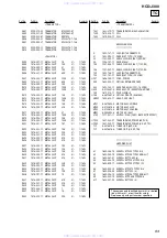 Предварительный просмотр 93 страницы Sony HCD-J300 Service Manual