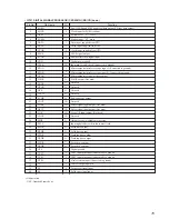 Preview for 75 page of Sony HCD-J3MD Service Manual